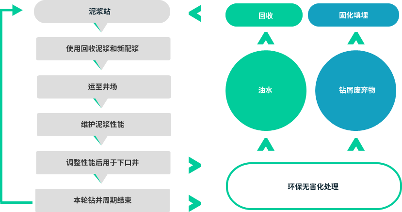 服务模式.png